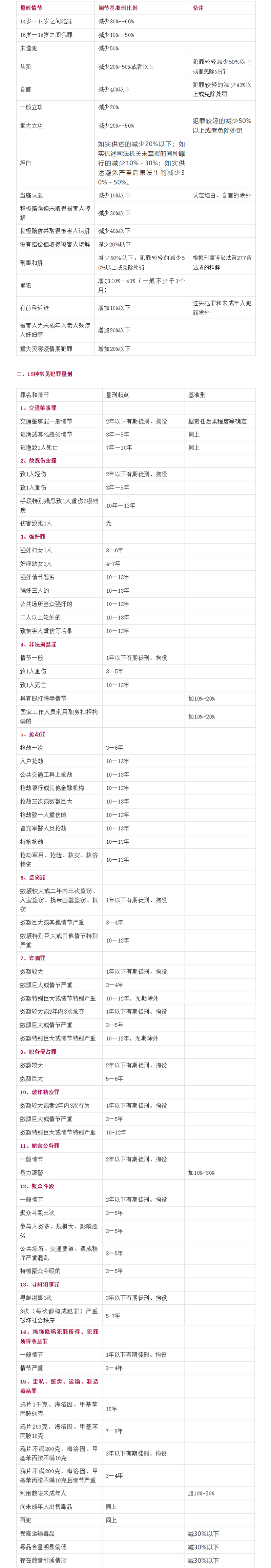 量刑标准.jpg